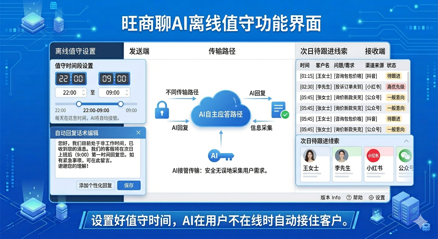 WangShangLiao is a secure communication workspace for business users, featuring end-to-end encryption, multi-channel message aggregation, and AI-powered offline auto-reply. Download now.