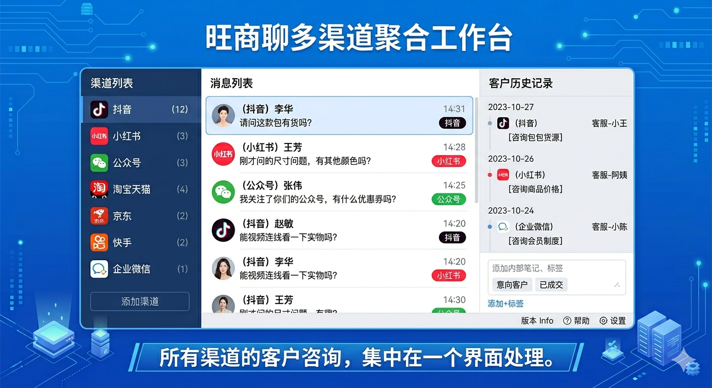 wangshangliao-multiple-aggregation-channels