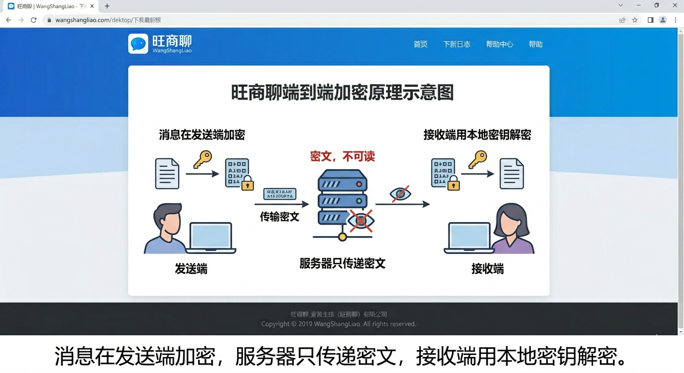 wangshangliao-end-to-end-encryption