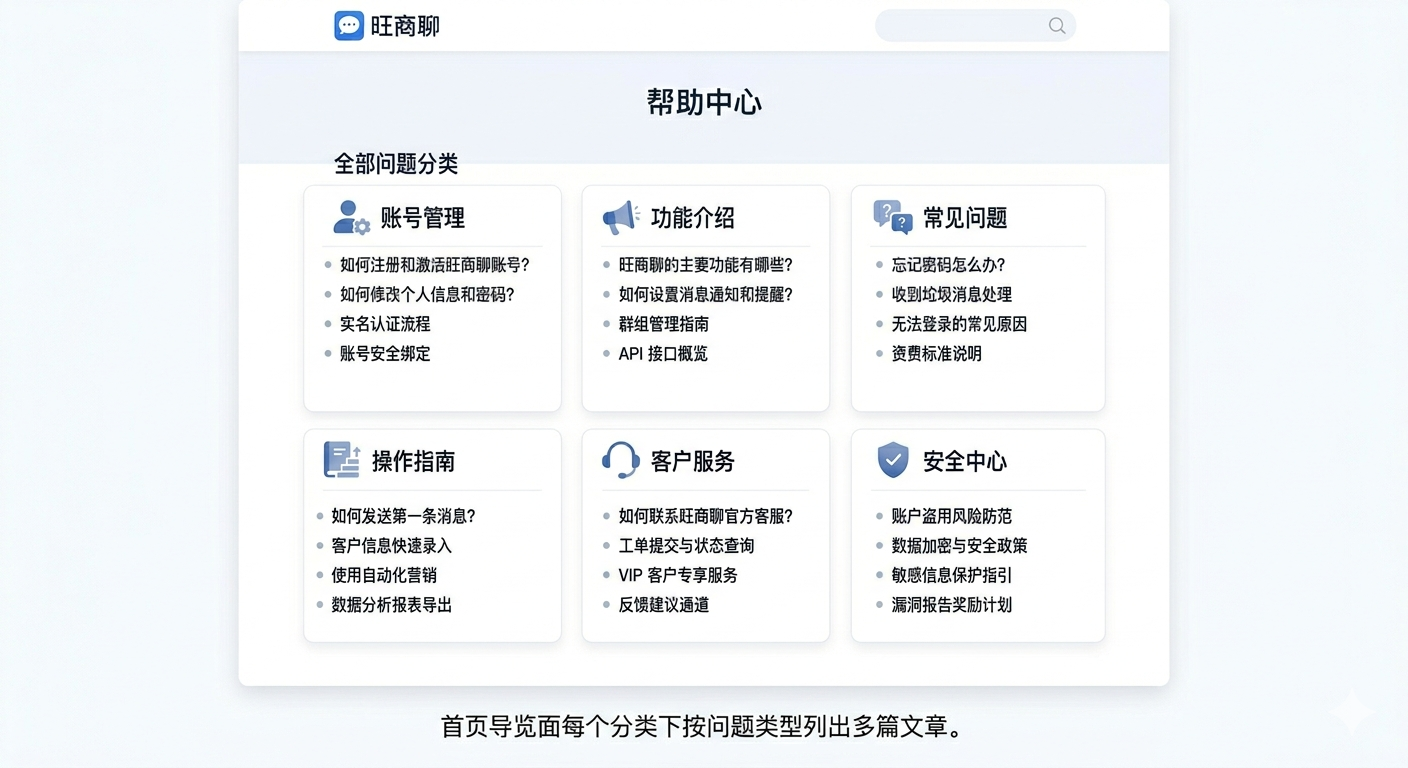 wangshangliao-help-center-nav